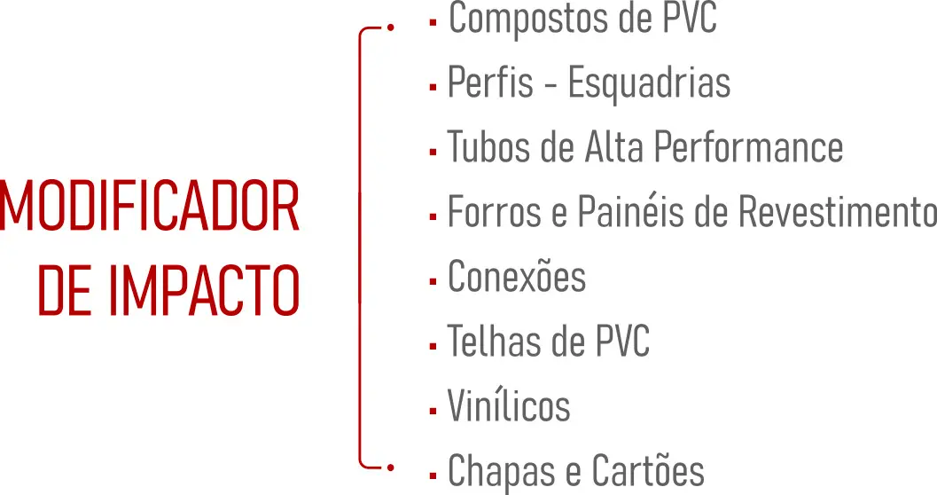 Aplicações 05
